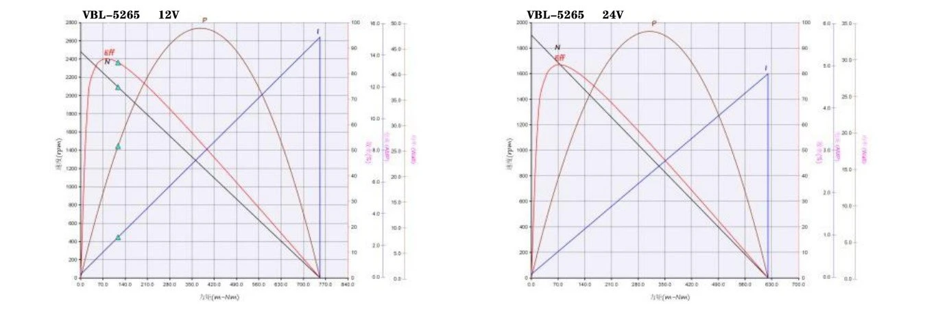 5265 performance curve 5265 performance curve