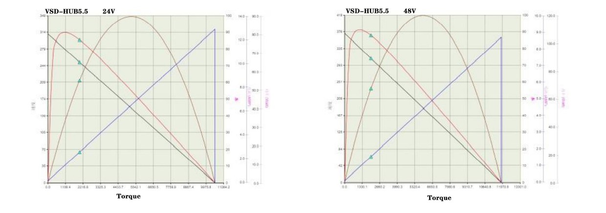 55 performance curve 55 performance curve